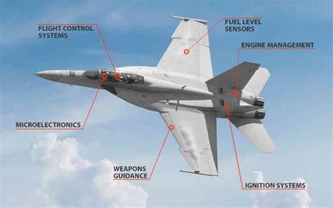 Aerospace Aviation Industry Ceramic Engineering | Elan Technology