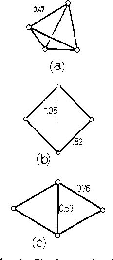 Figure 3 From Polyhedral Skeletal Electron Pair Theory Of Bare Clusters 1 Small Silicon