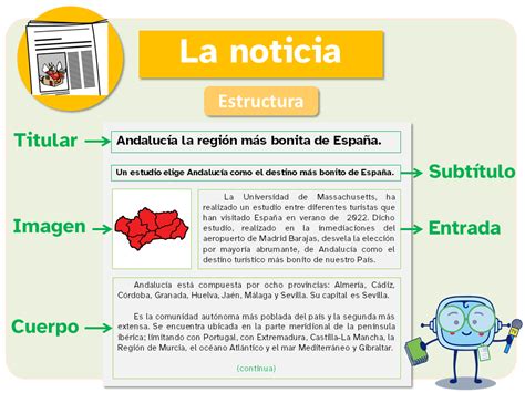 Estructura Y Partes De Una Noticia De Peri Dico