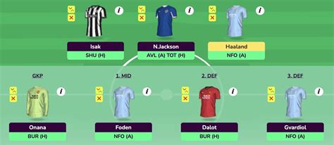 Former Fpl Winner Simon March S Gameweek Wildcard