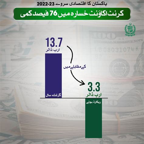 Government Of Pakistan On Twitter پاکستان اقتصادی سروے 23 2022 ملکی