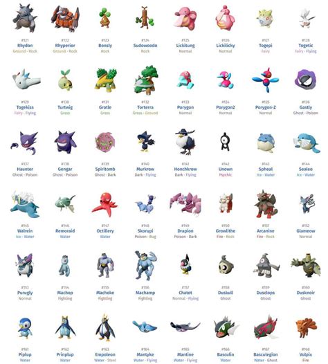 How Many Pokemon Are In Pokemon Legends Arceus Wepc