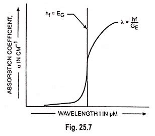 Photon Absorption Coefficient EEEGUIDE