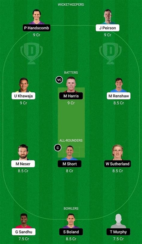 Qun Vs Vct Dream11 Prediction Fantasy Cricket Tips Todays Playing 11 Player Stats Pitch