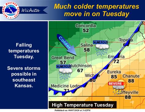 Tuesday Weather