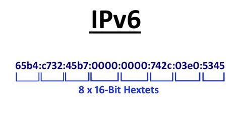 Ipv6 Explained Simply The Basics Of Ipv6 Youtube