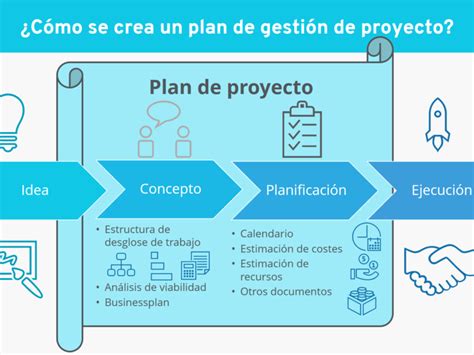 Qué es un gap en proyectos Aprende a identificarlos y cómo