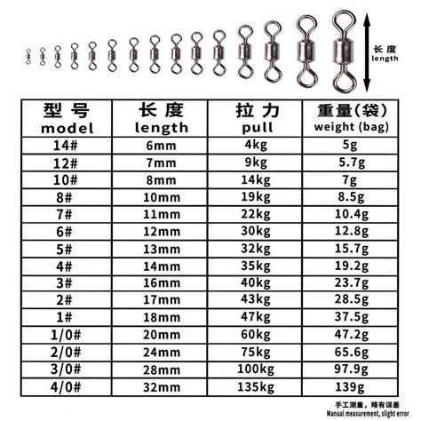 Hengjia Hengjia Pcs Pack Fishing Barrel Bearing Rolling Swivel Solid