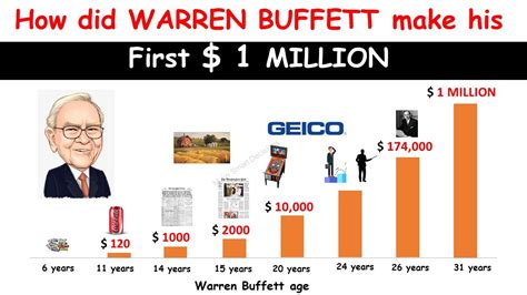 How Did Warren Buffett Make His First 1 Million Dollars Youtube