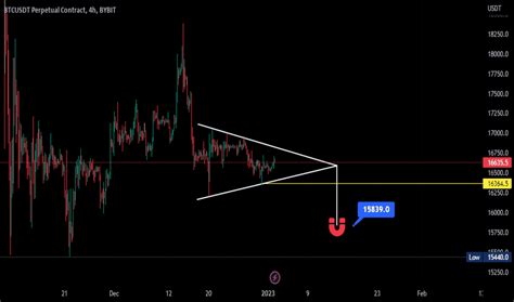 BTCUSDT P Charts And Quotes TradingView India