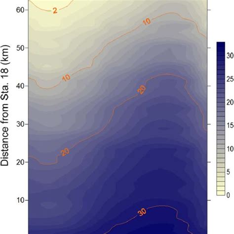 Pdf Ecosystem Variability Along The Estuarine Salinity Gradient