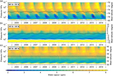 Amt The Sparc Water Vapour Assessment Ii Comparison Of Stratospheric