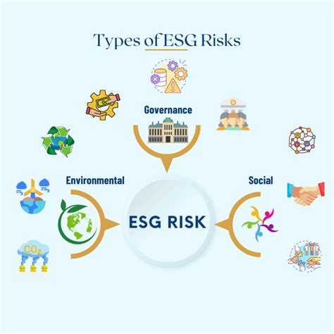 Identifying And Managing Esg Risks And Opportunities For Csrd