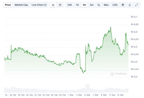 BEFE Coin And Your 100 Exploring The Potential For Good Returns