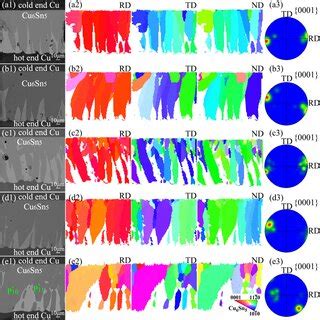 EPMA Images EBSD Maps And Pole Figures Of The Interfacial Cu6Sn5