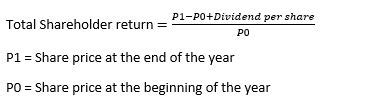 Total Shareholder Return Definition Explanation And Calculation