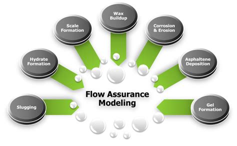 Process Edge