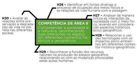 Habilidades e Competências Enem Ciências Humanas Blog do QG do Enem