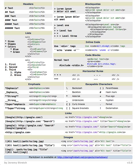 Rmarkdown Guide Hromism