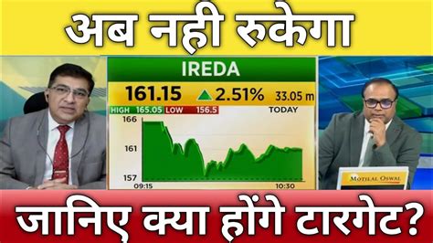 Ireda Share Letest News Ireda Stock Analysis Ireda Share Next