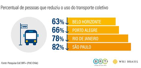 Pesquisa Internacional Revela Impactos Da Pandemia Nos Deslocamentos