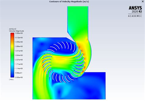 ANSYS Fluent 2D Simulation Ansys Learning Forum