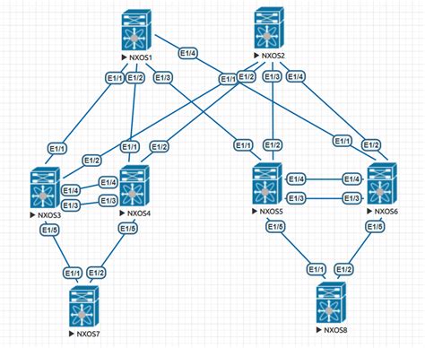 基于bgpevpn控制平面的vxlan Anycast Vtep Anycast Gateway基本配置 贾春旺 博客园