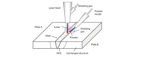 Precision Welding Solutions Cnc Machining And Fabrication Zintilon