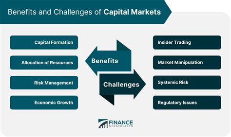 Capital Markets Definition How It Works Types Challenges