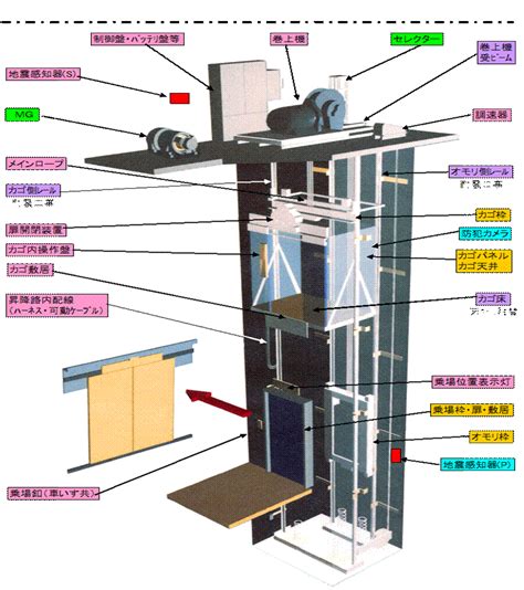 専門家が教示するマンションのエレベーターのリニューアル