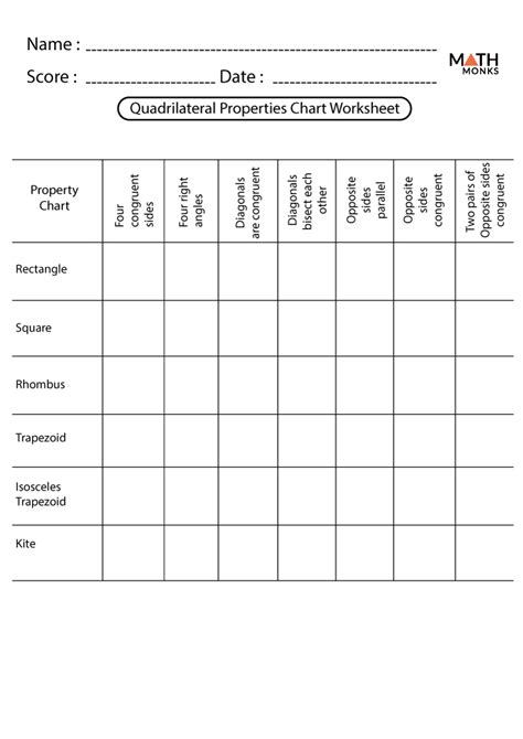 Properties Of Quadrilaterals Worksheets Pdf