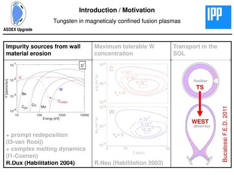 PPT EMC3 Eirene Simulations Of The Tungsten Injection Experiments In