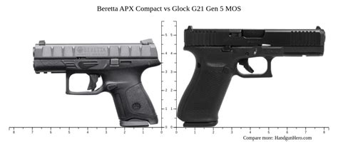 Beretta APX Compact Vs Glock G21 Gen 5 MOS Size Comparison Handgun Hero