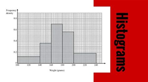 Histogram Questions With Answers