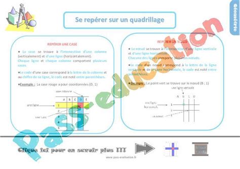 Evaluation avec le corrigé pour le Ce1 sur se repérer sur un