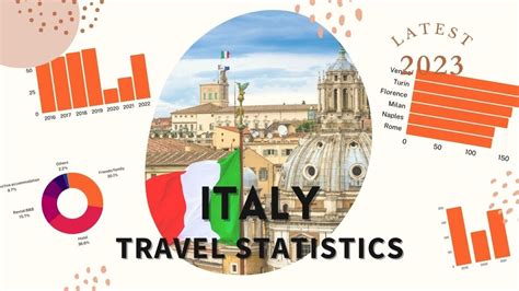 Italy Travel Tourism Statistics Fresh For