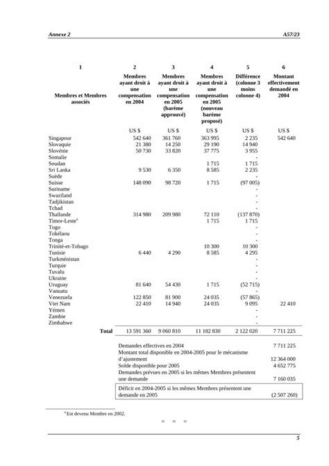 Pdf Escala De Contribuciones Para Who Int La Escala De