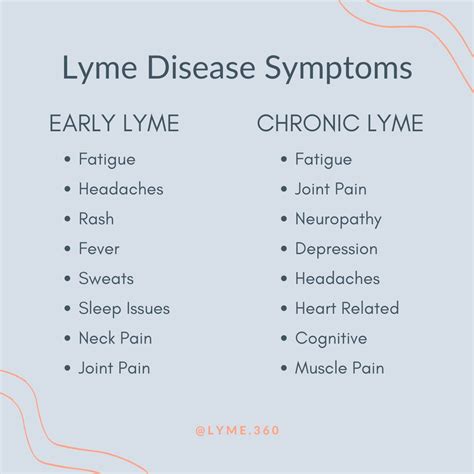 Lyme Disease Symptoms List