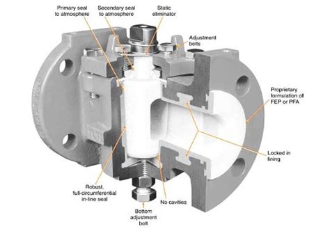 Ball Valve Vs Plug Valve The Ultimate Comparison D R Metal Industry