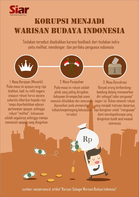 Infografis Korupsi Sebagai Warisan Budaya Indonesia Siar