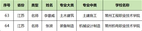 教育部公布新时代职业学校名师（名匠）名校长培养计划名单！常州2人入选！龙城茶座 化龙巷