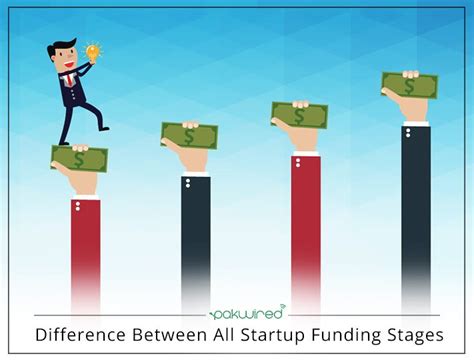 Difference Between All Startup Funding Stages