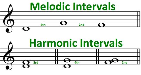 Making Musicians Intervals Are Worth Knowing