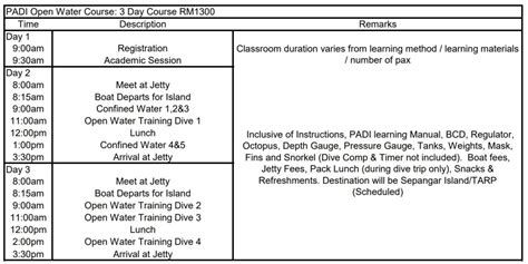 PADI Open Water Course 3 Day Course