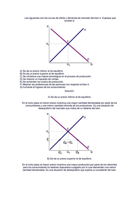 Curva De Oferta Y Demanda Ejemplos Para Economia Las Siguientes