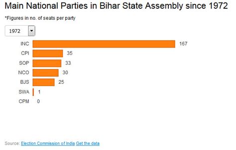 JP movement: 38-year-old legacy hangs over Bihar polls – India TV