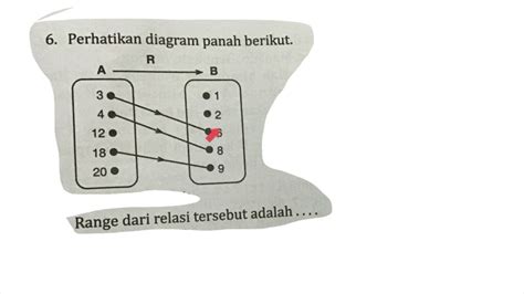 Perhatikan Diagram Panah Berikut Range Dari Relasi Tersebut Adalah