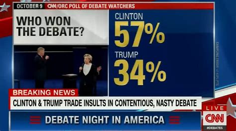 Post Debate Polls Hillary Clinton Wins Again