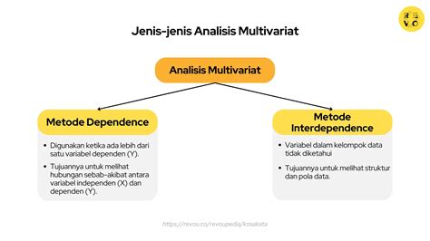 Apa Itu Analisis Multivariat Pengertian Dan Contoh 2023 RevoU