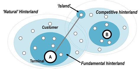 The Hinterland of a Transport Terminal | The Geography of Transport Systems